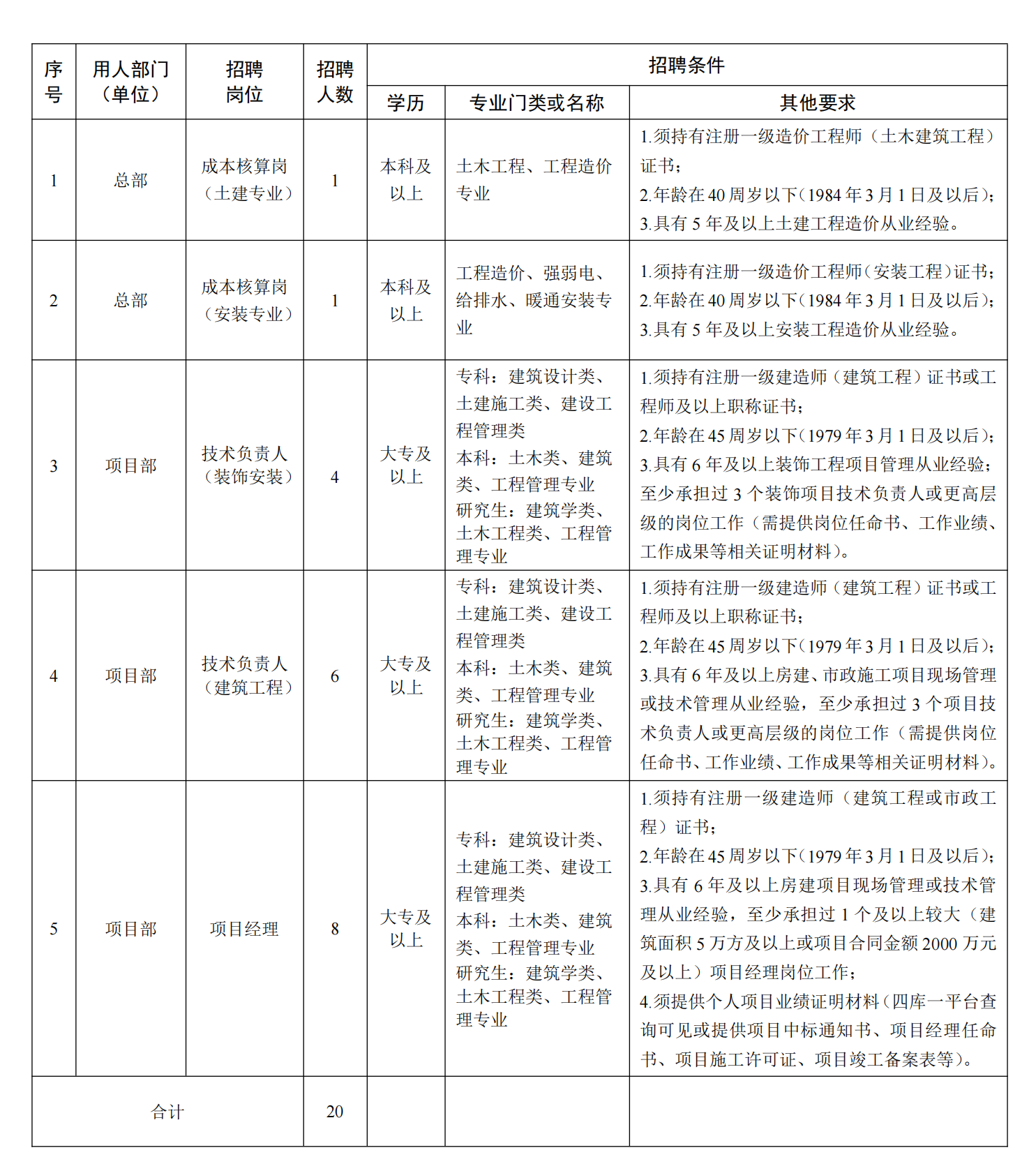 澳门大阳城(集团)有限公司官网